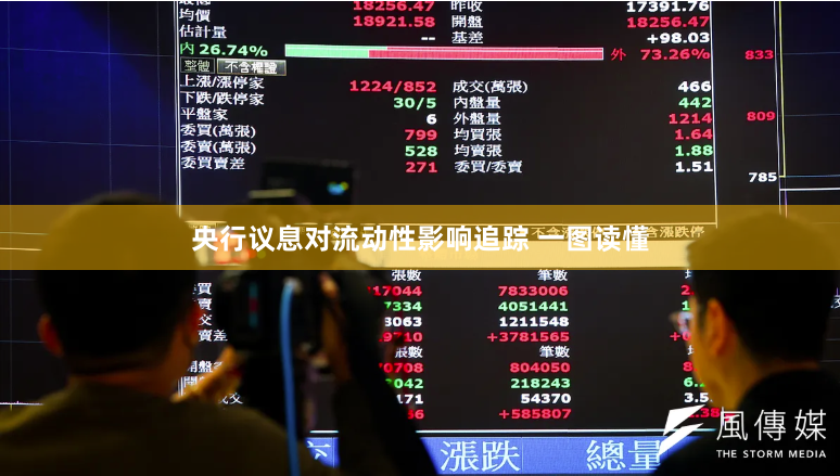 央行议息对流动性影响追踪 一图读懂